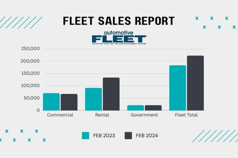 bobit fleet sales 2 2024web 1200x630 s