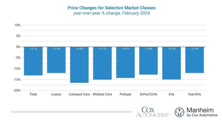 february 2024 muvvi prices changes market classesweb 1200x630 s