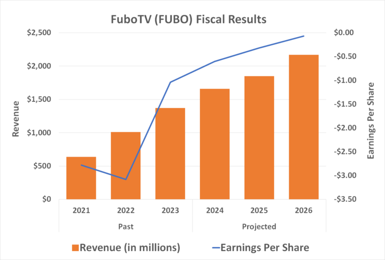 121924 fubo results