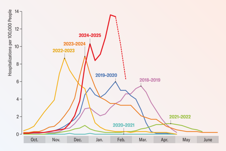 worst flu year graphic leadImage