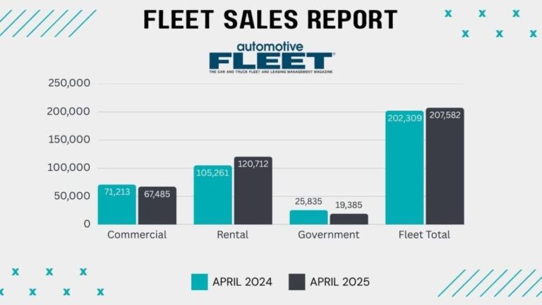 bobit fleet sales april 2025web 1200x630 s